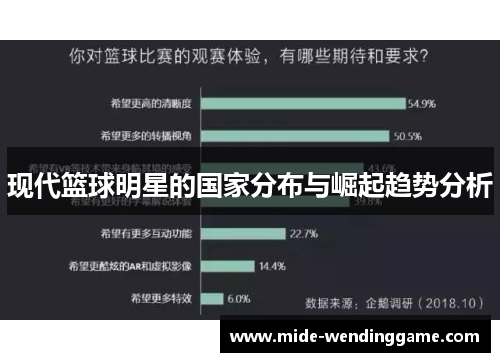 现代篮球明星的国家分布与崛起趋势分析